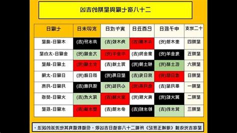 二十八宿 吉凶